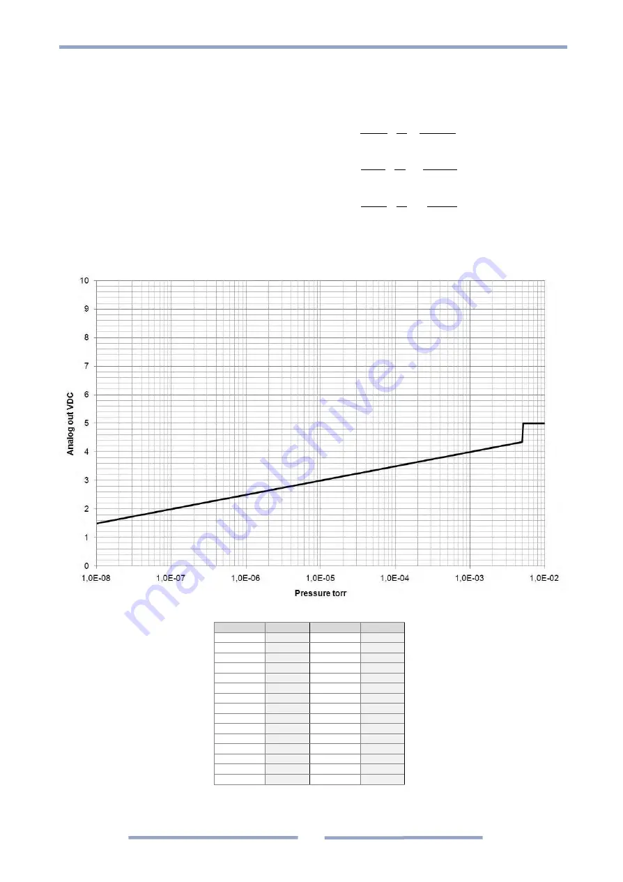 MKS UniMag 971B Operation And Installation Manual Download Page 25