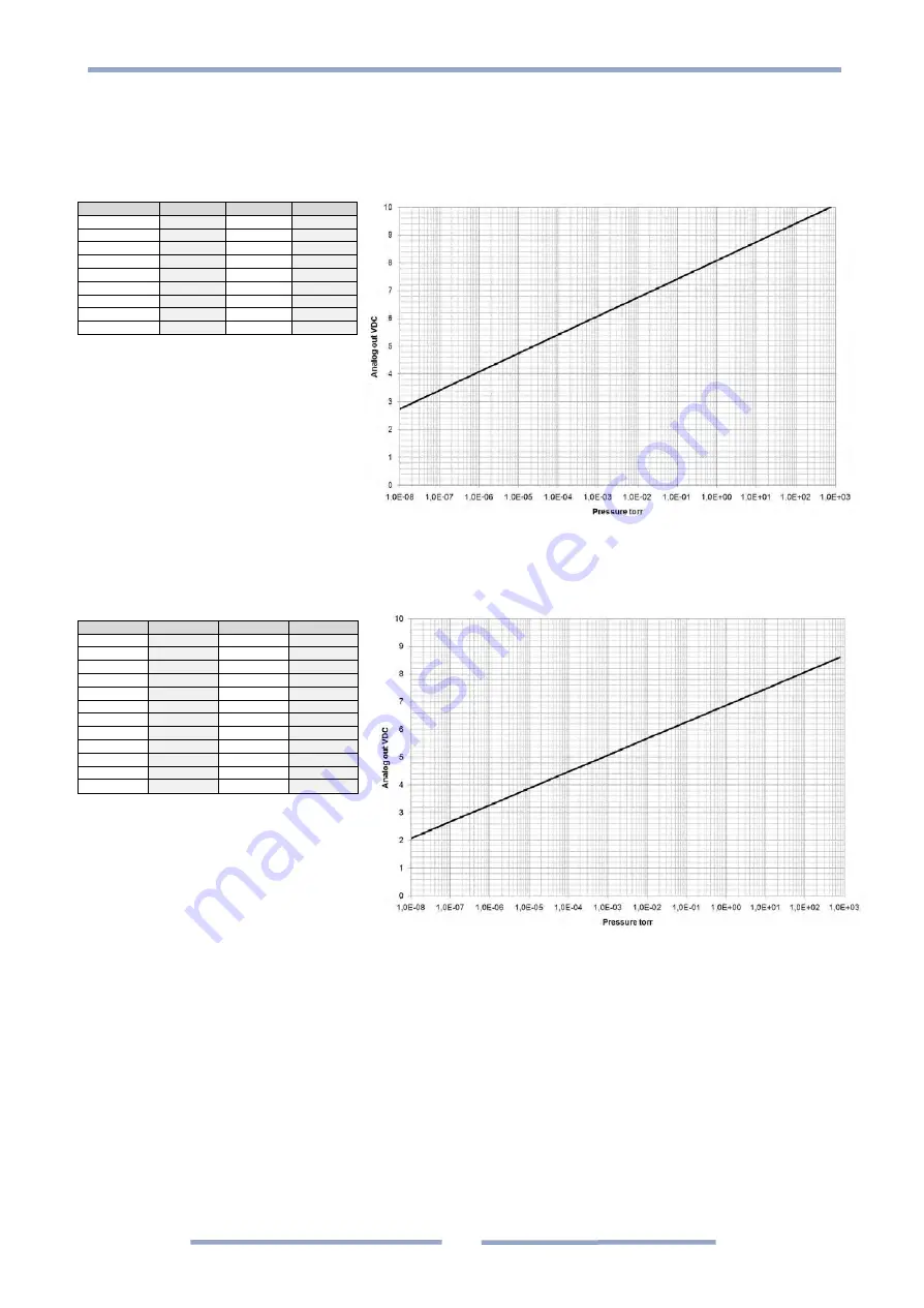 MKS UniMag 971B Operation And Installation Manual Download Page 27