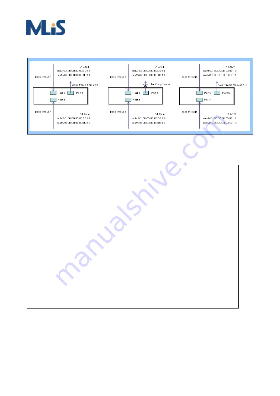 MLis MLB-E4200 Series User Manual Download Page 47