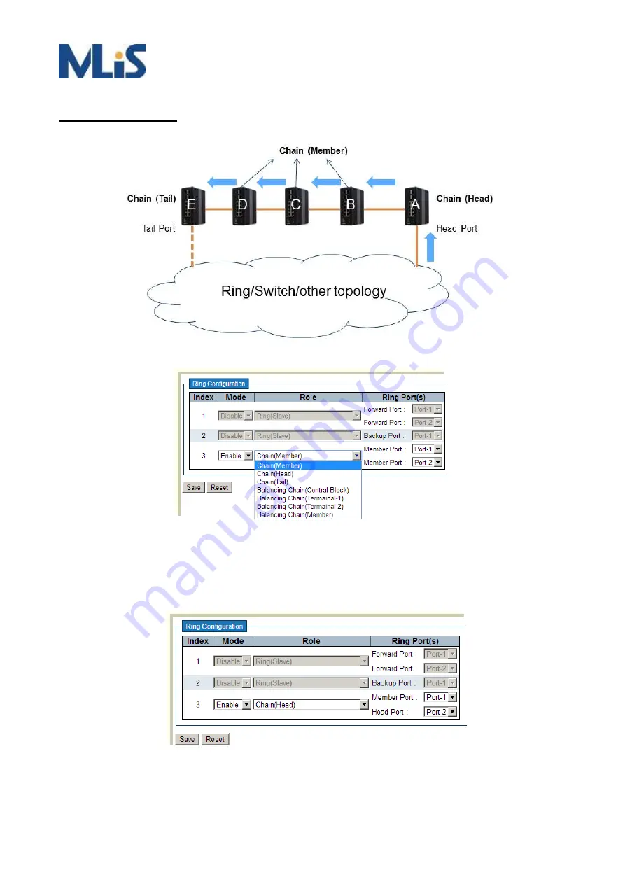 MLis MLB-E4200 Series User Manual Download Page 64