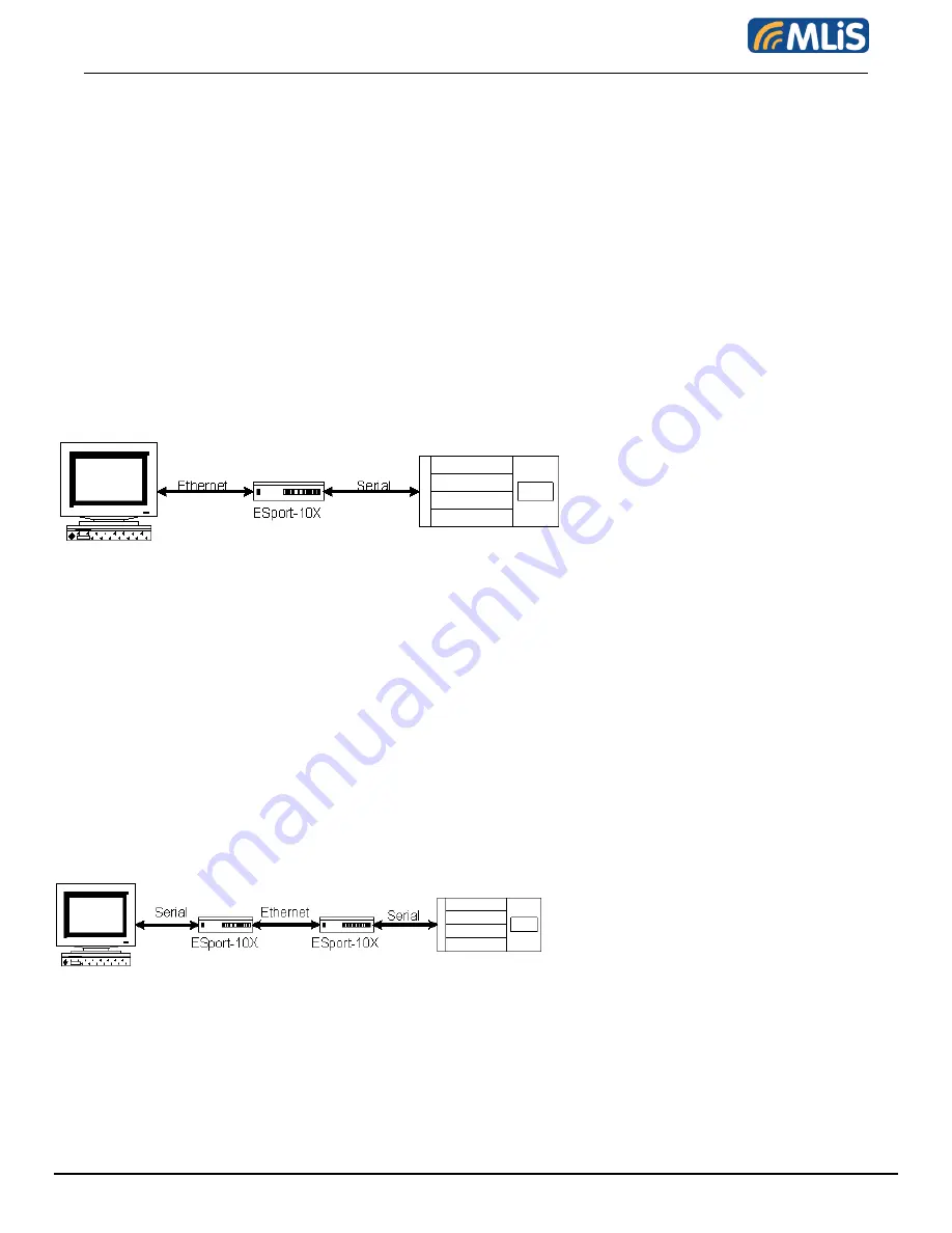 MLis MLB-S4101 User Manual Download Page 8