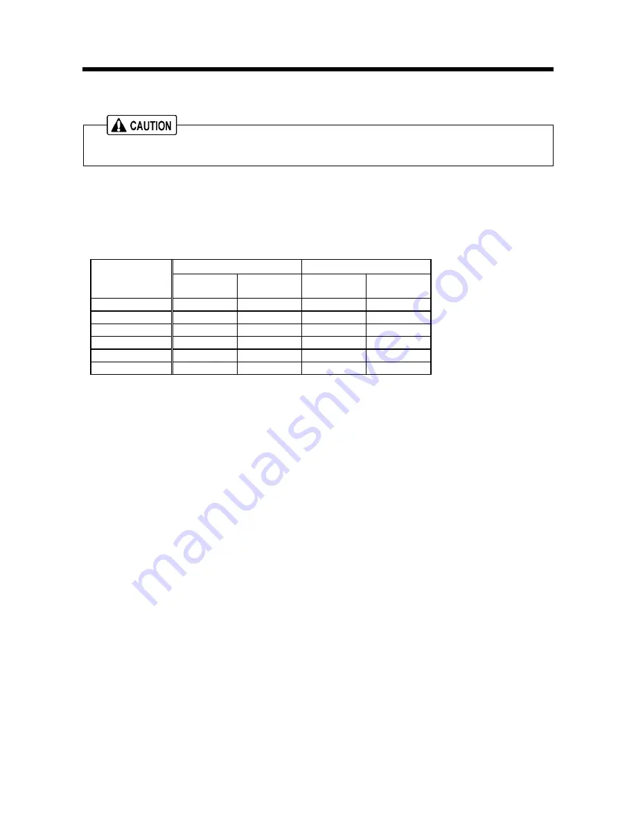 MMD Equipment AirMan SDG125S-6A6 Instructional Manual Download Page 24