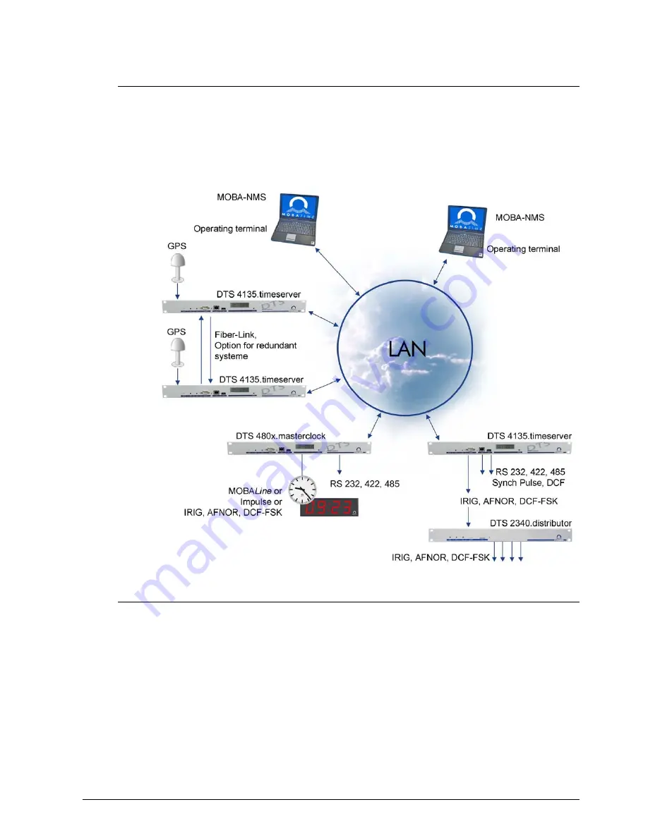 Mobatime DTS 4801.masterclock Instruction Manual Download Page 11