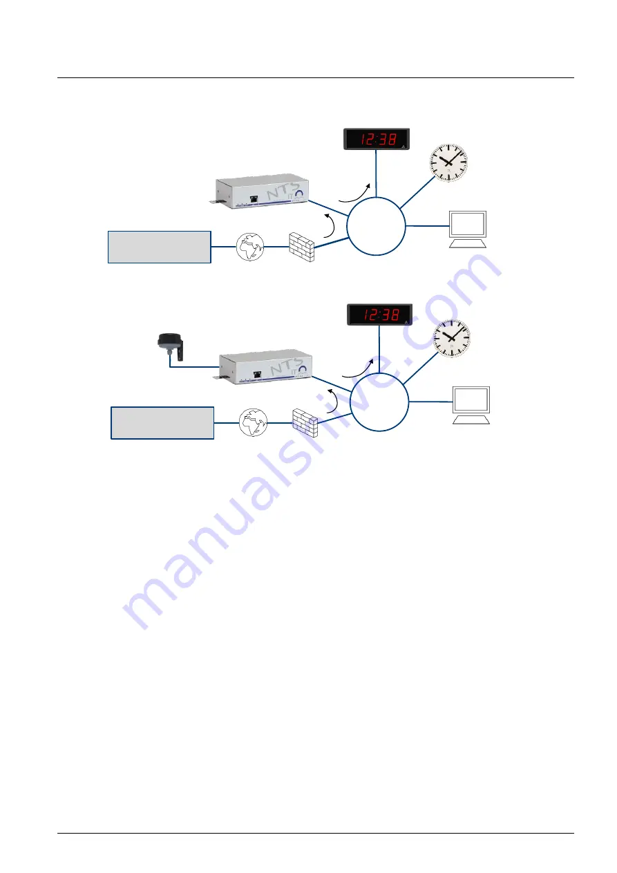 Mobatime NTS IT Quick Installation Manual Download Page 5