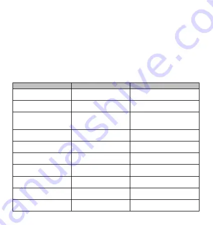 Mobeye ThermoGuard TwinLog CML2255 Portal User Manual Download Page 24