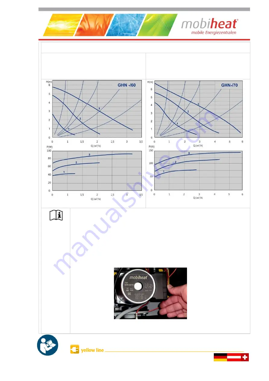 mobiheat MH19.2ME/Q1 Translation Of Original Operating Instructions Download Page 20