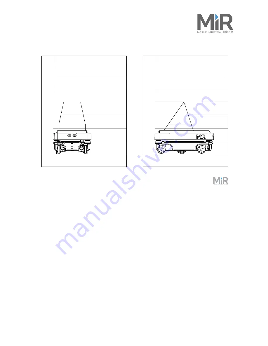 Mobile Industrial Robots MiR 100 User Manual Download Page 38