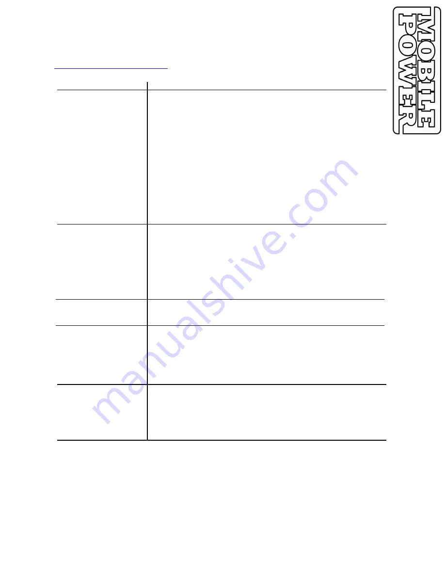 Mobile Power quickboost 2007 Instruction Manual Download Page 10