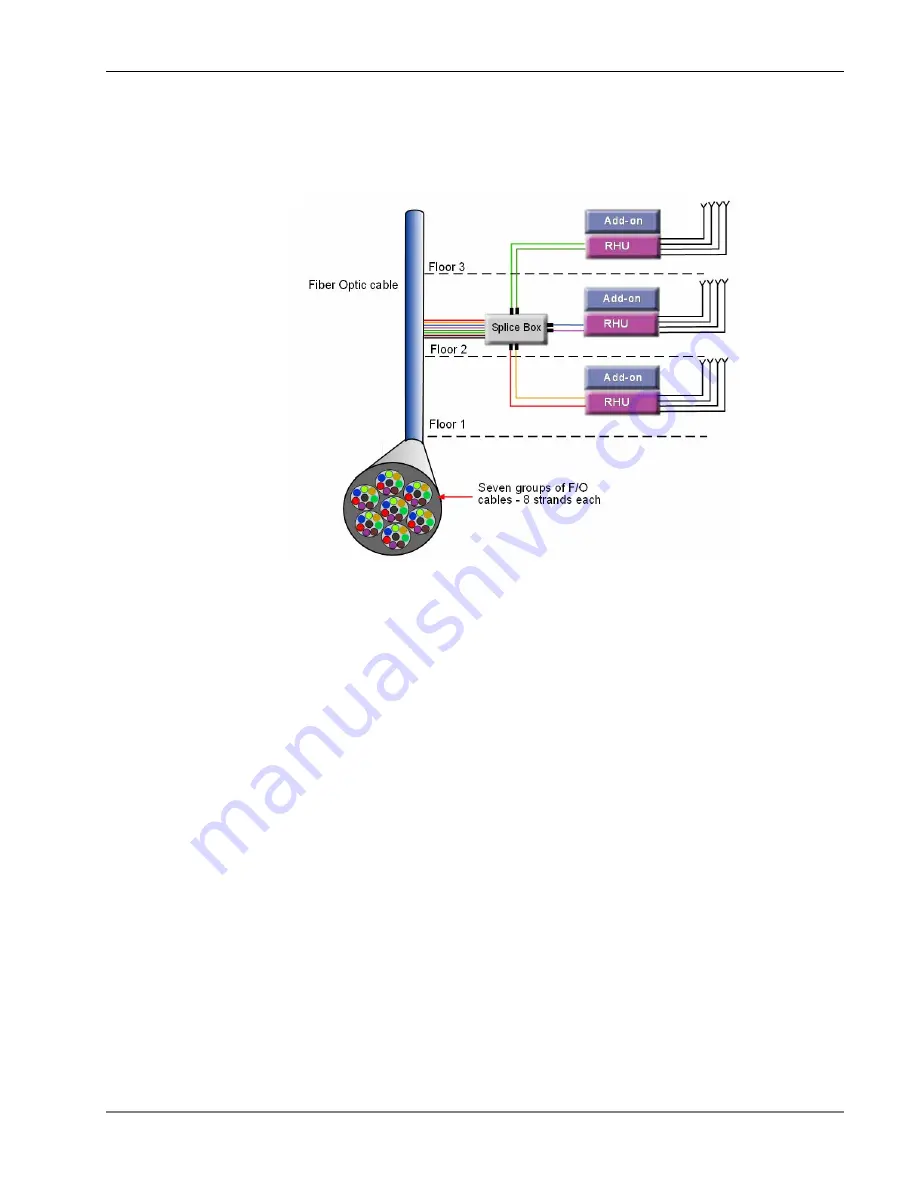 MobileAccess 1000-CELL-4E Installation And Configuration Manual Download Page 24