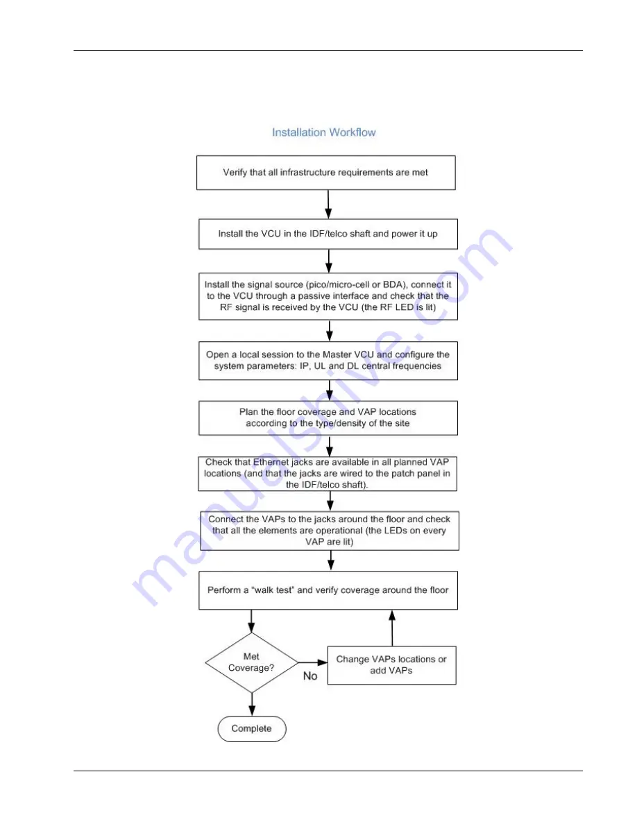 MobileAccess EnCOVER VE User Manual Download Page 17