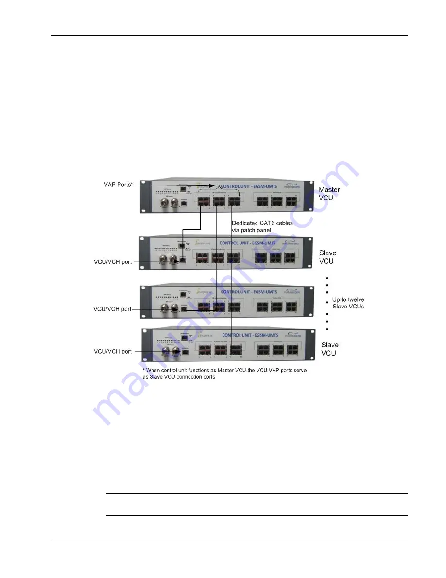 MobileAccess EnCOVER VE User Manual Download Page 29