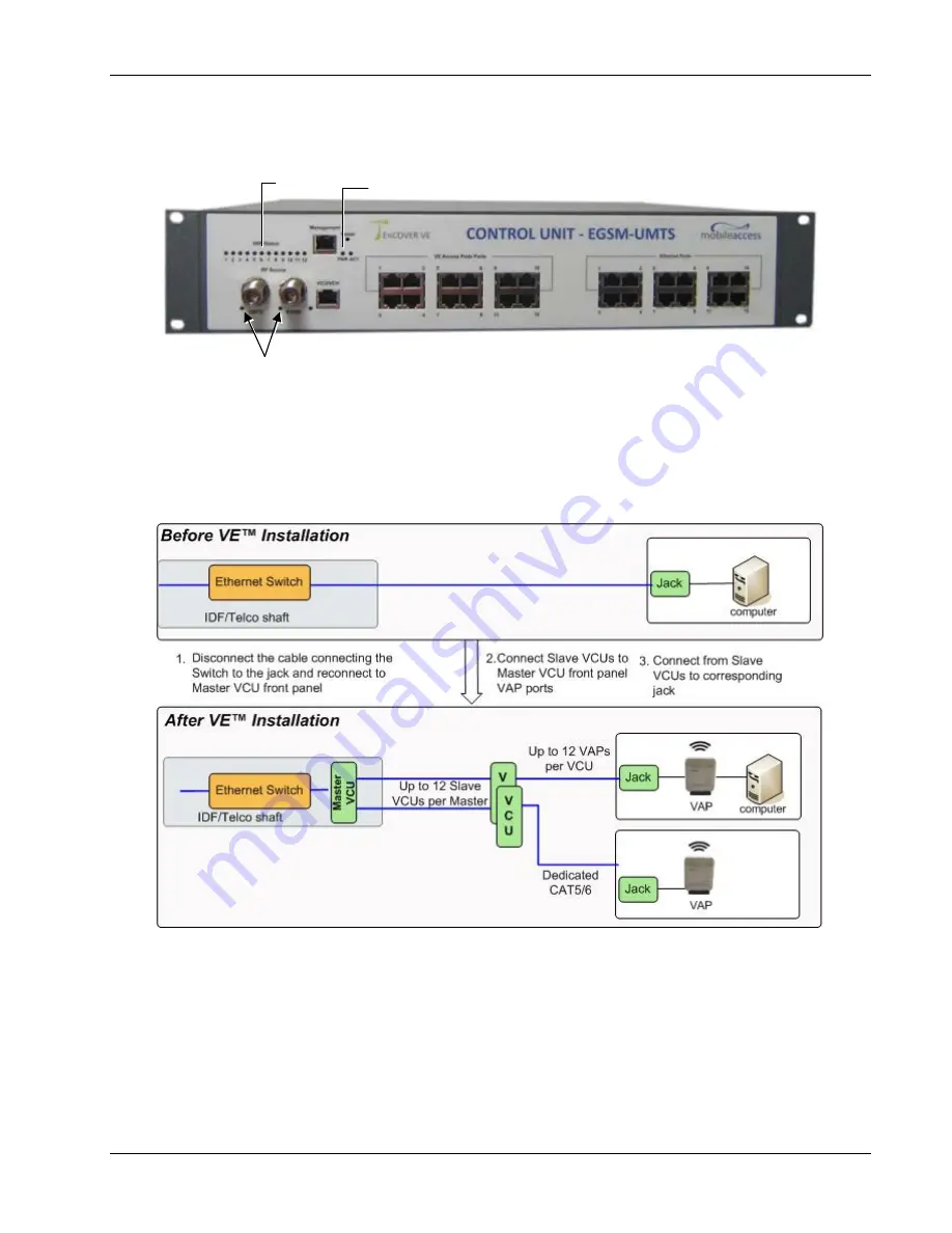 MobileAccess EnCOVER VE User Manual Download Page 30