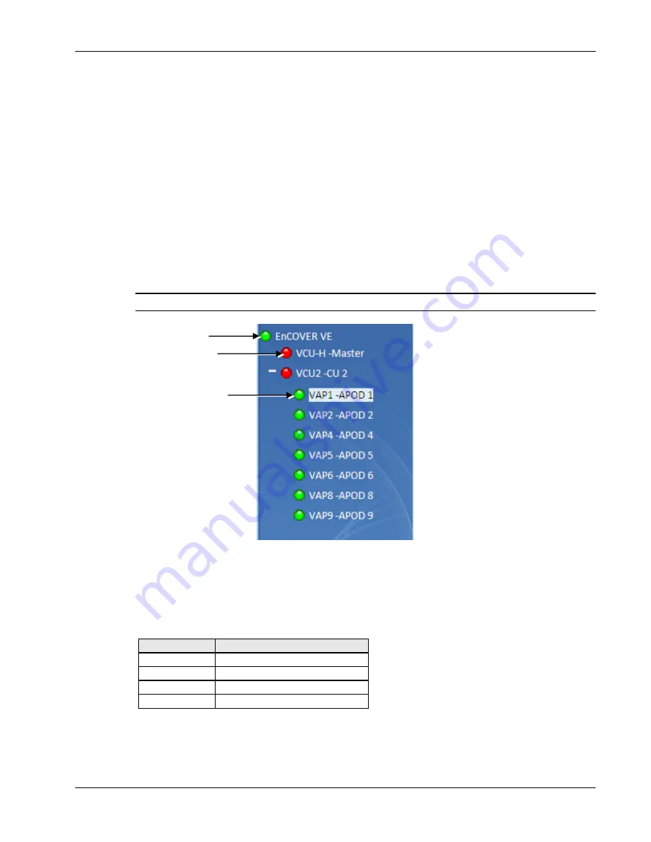 MobileAccess EnCOVER VE User Manual Download Page 50