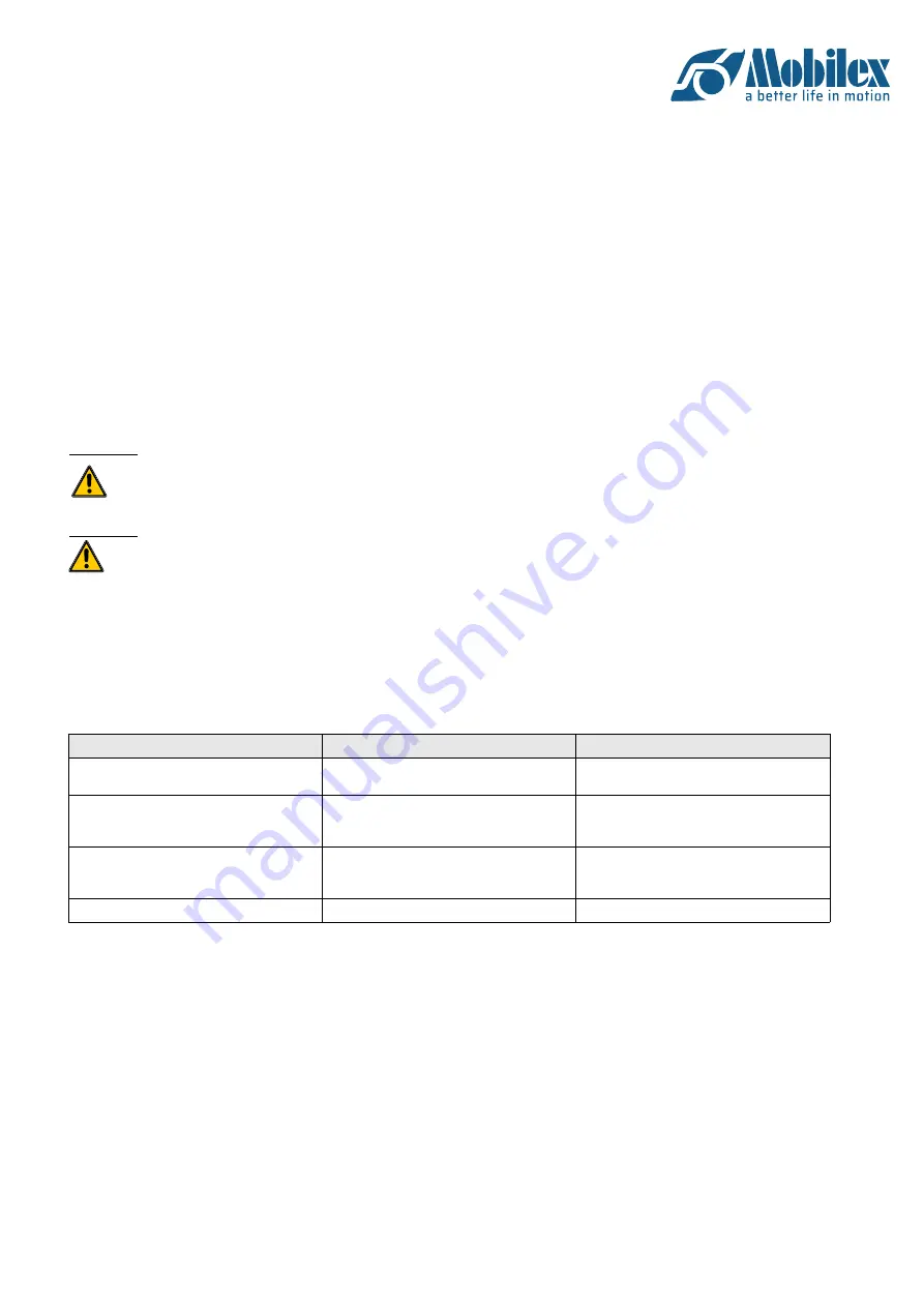 Mobilex ELEPHANT AIR 317001 User Manual Download Page 11