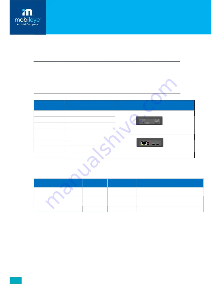 Mobileye EyeNET User Manual Download Page 4