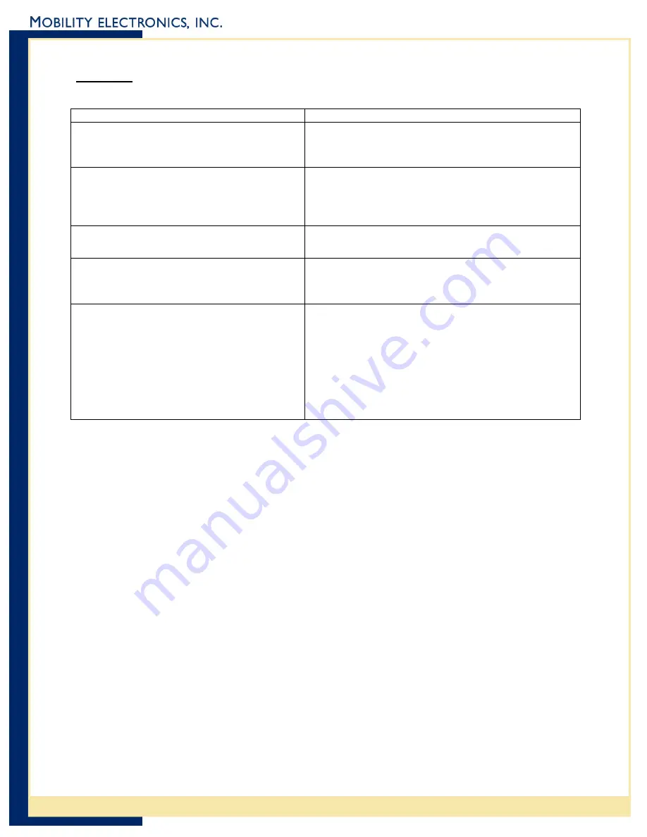 Mobility Electronics Invision PS6S1800M User Manual Download Page 11