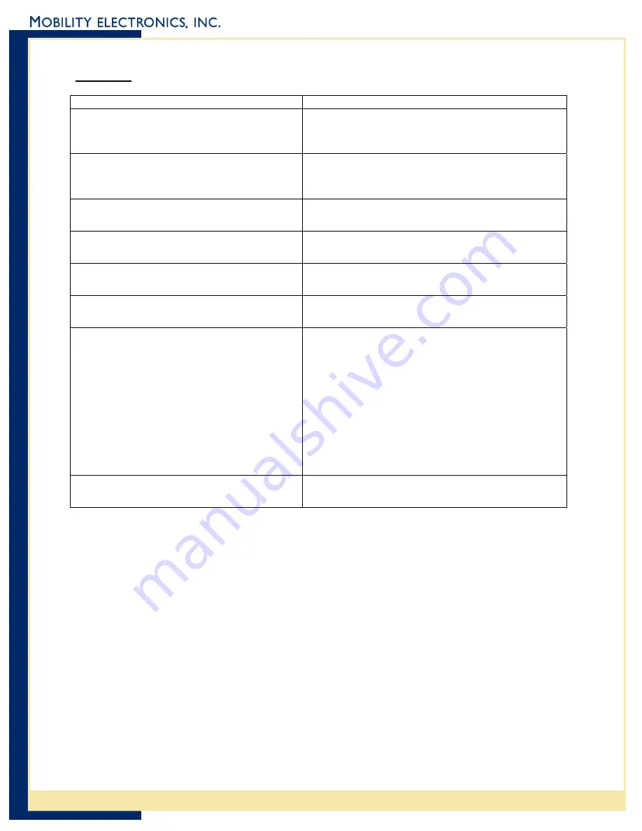 Mobility Electronics Invision PS6S1800M User Manual Download Page 12