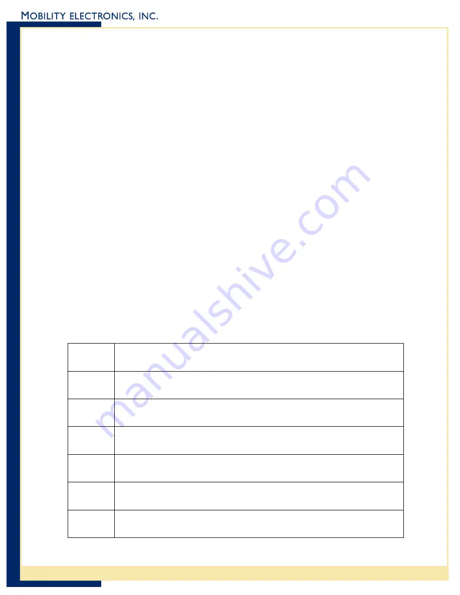 Mobility Electronics Invision PS6S1800M User Manual Download Page 15