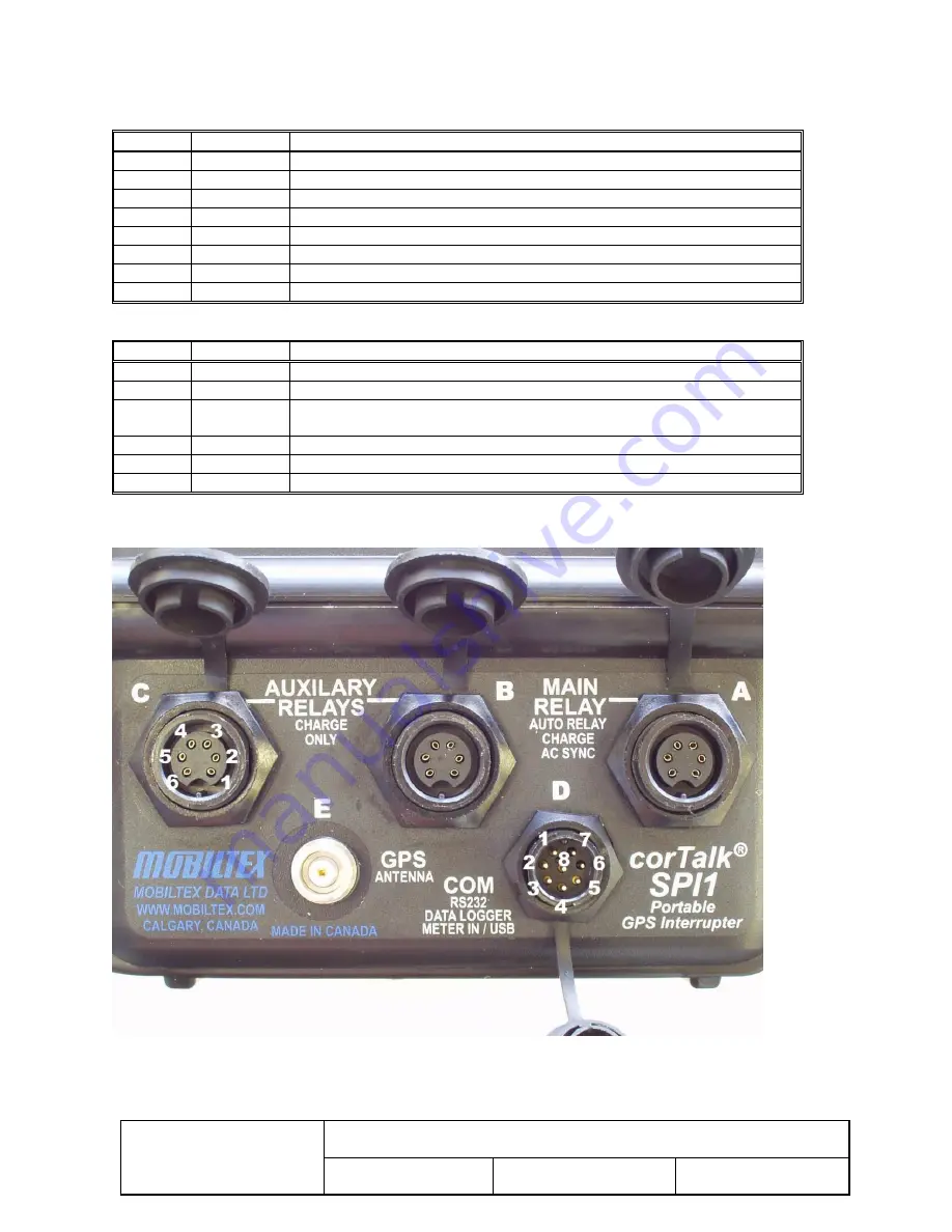 MOBILTEX CorTalk SPI1 Скачать руководство пользователя страница 14