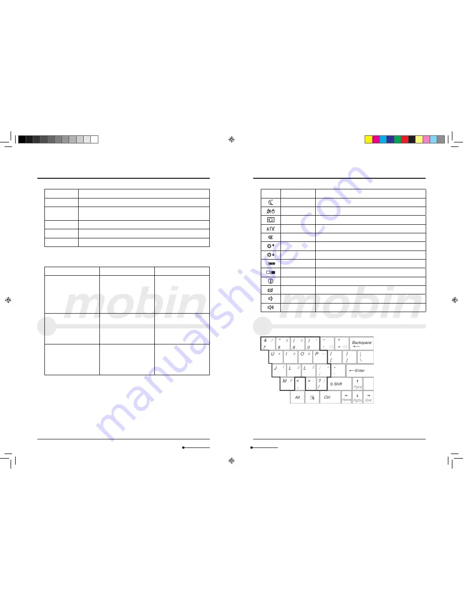 mobin Netbook m.4 Скачать руководство пользователя страница 7