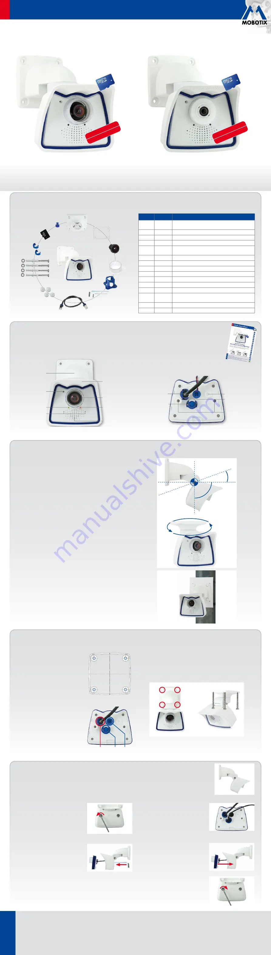 Mobotix Allround M25 Series Скачать руководство пользователя страница 1