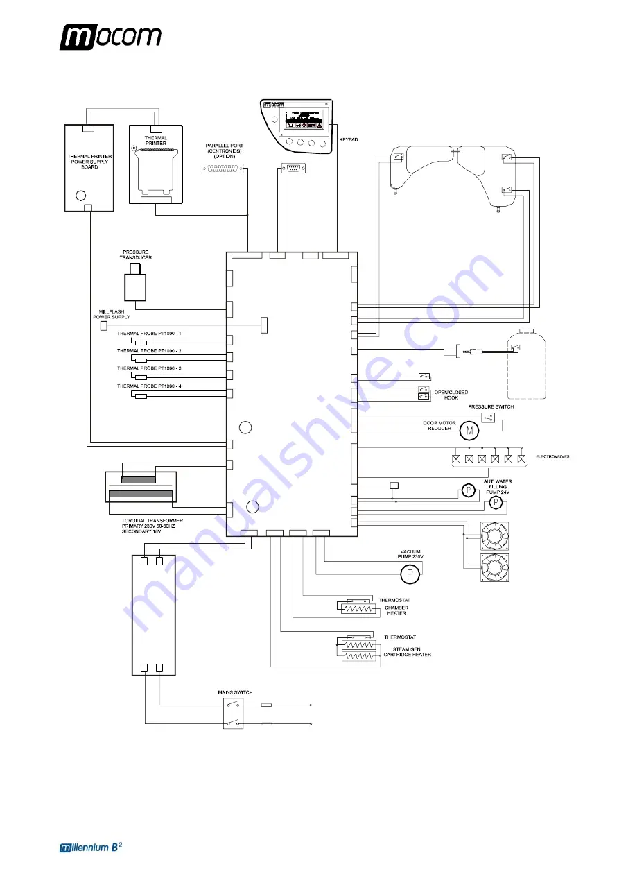 Mocom millenium B2 Operating Manual Download Page 92