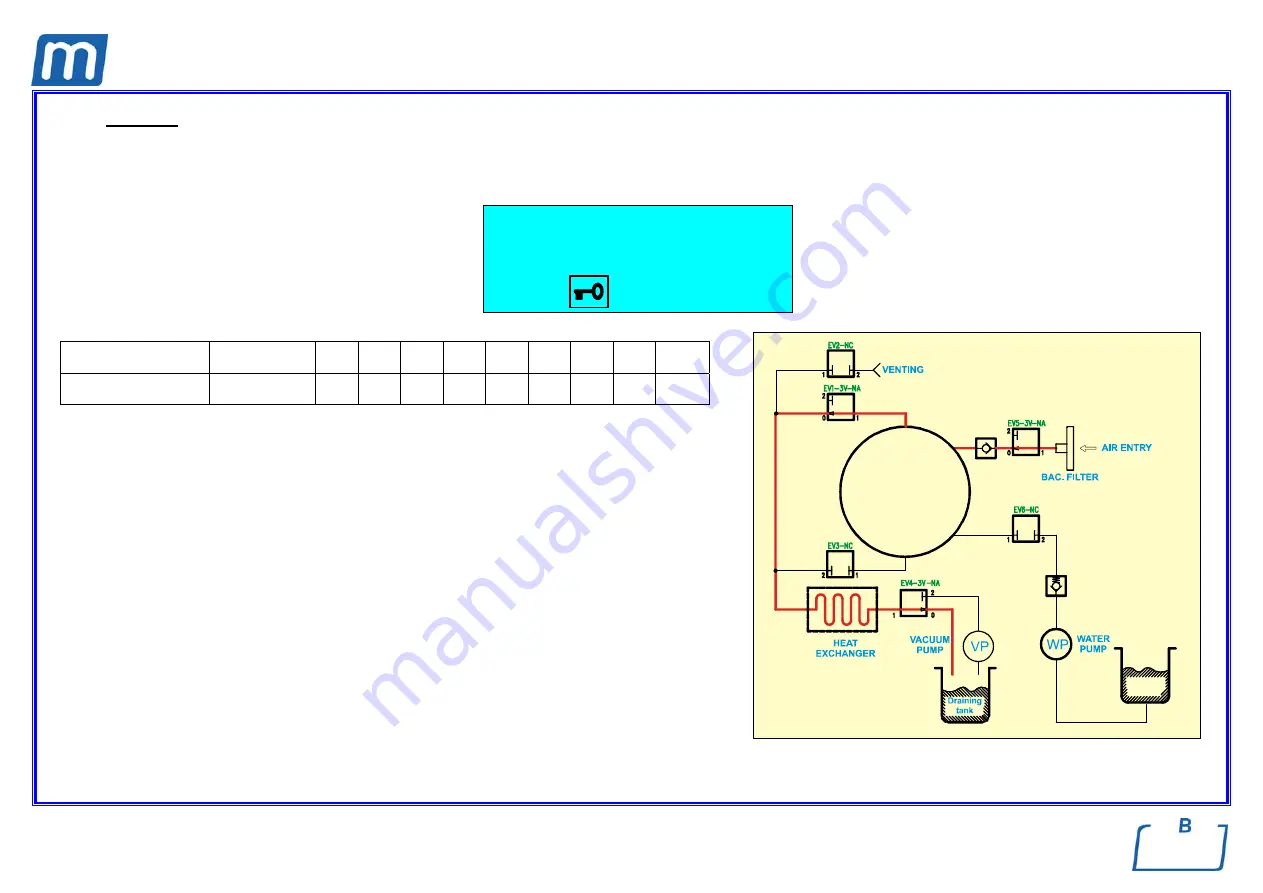 Mocom millennium B Service Manual Download Page 79