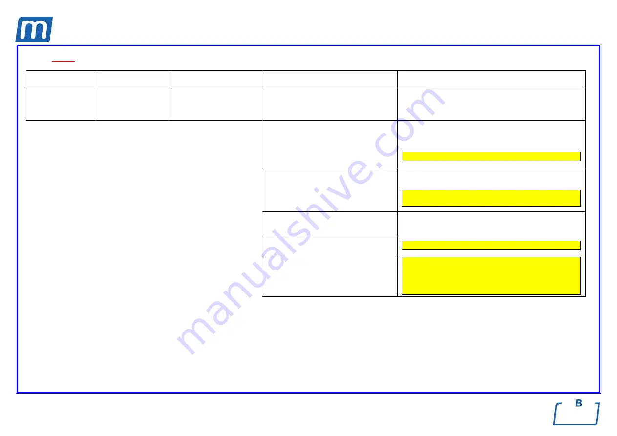 Mocom millennium B Service Manual Download Page 129