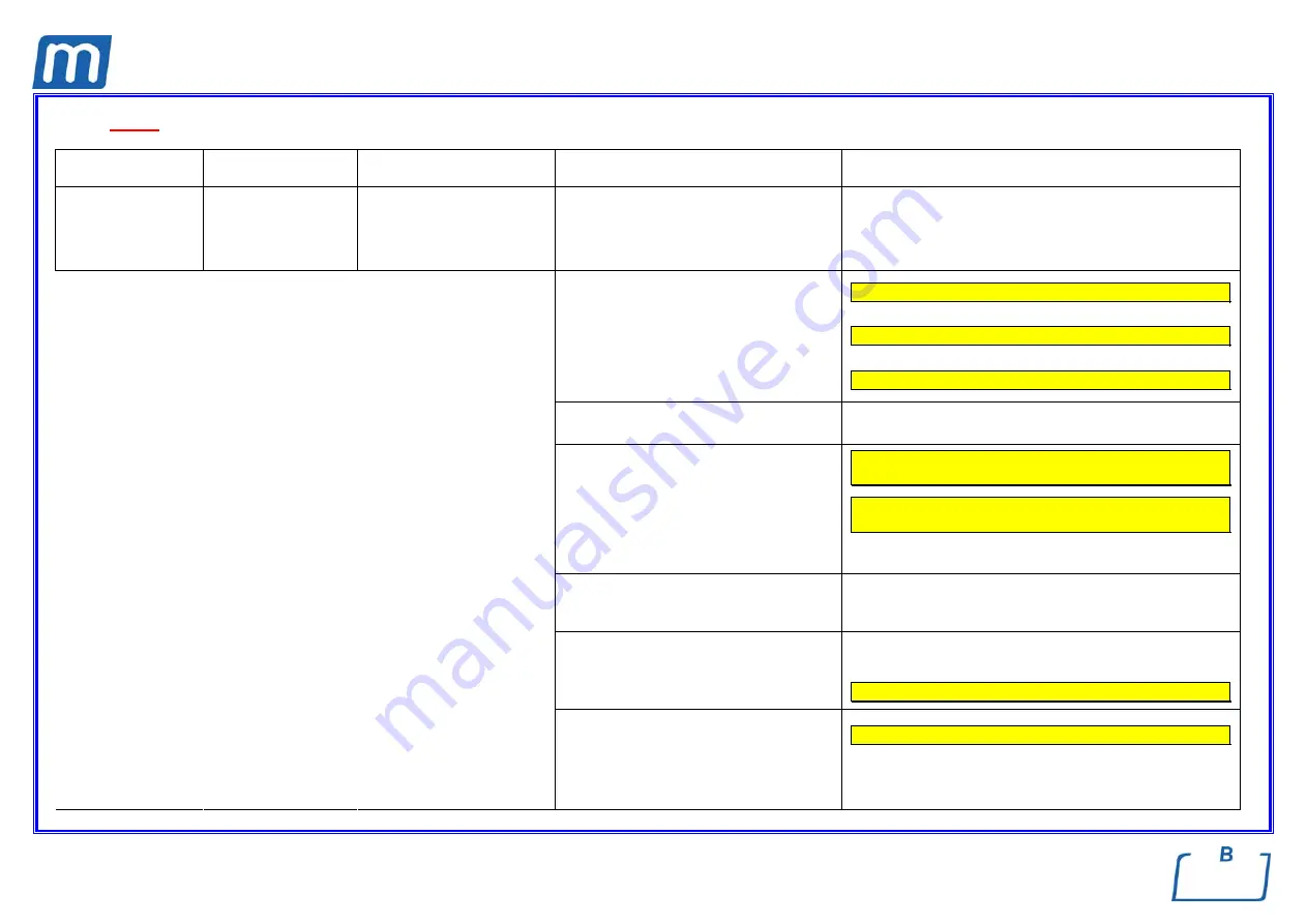 Mocom millennium B Service Manual Download Page 159