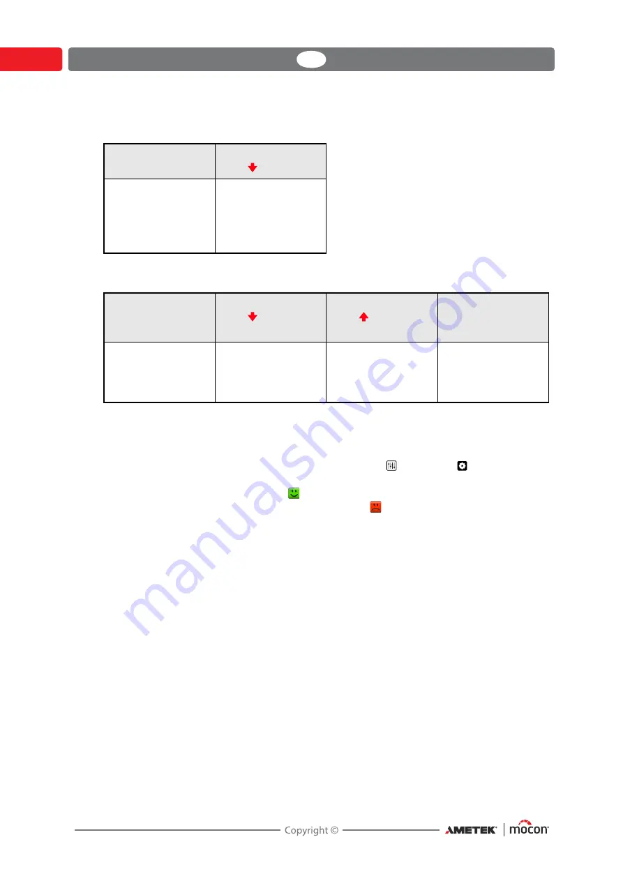 Mocon AMETEK Dansensor Lippke 5000 User Manual Download Page 68