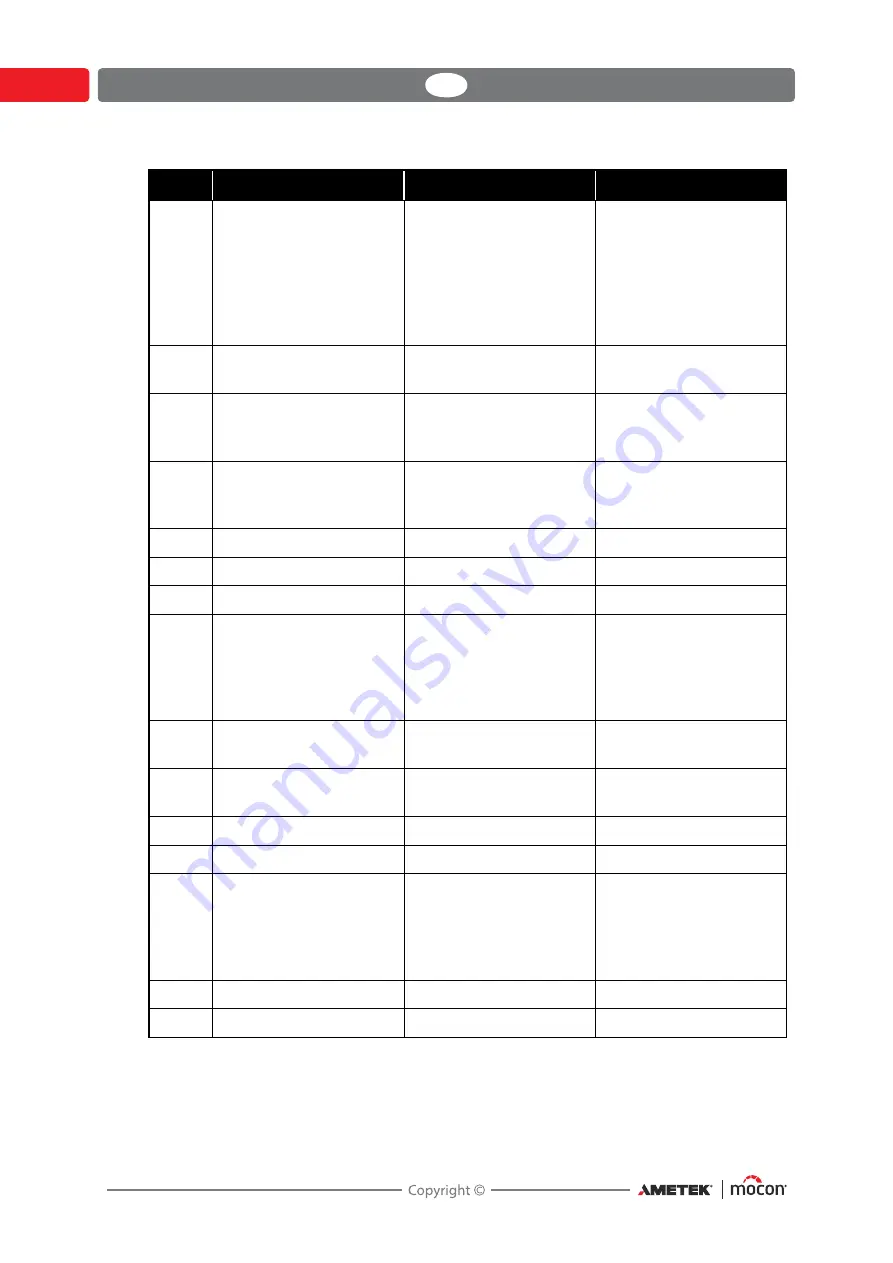 Mocon AMETEK Dansensor Lippke VC1400 User Manual Download Page 50