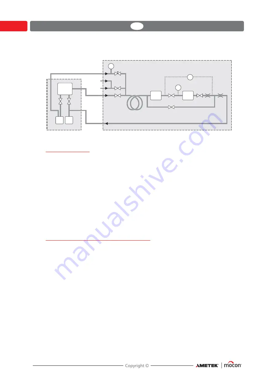 Mocon AMETEK Dansensor MAP Check 3 Vacuum Скачать руководство пользователя страница 16