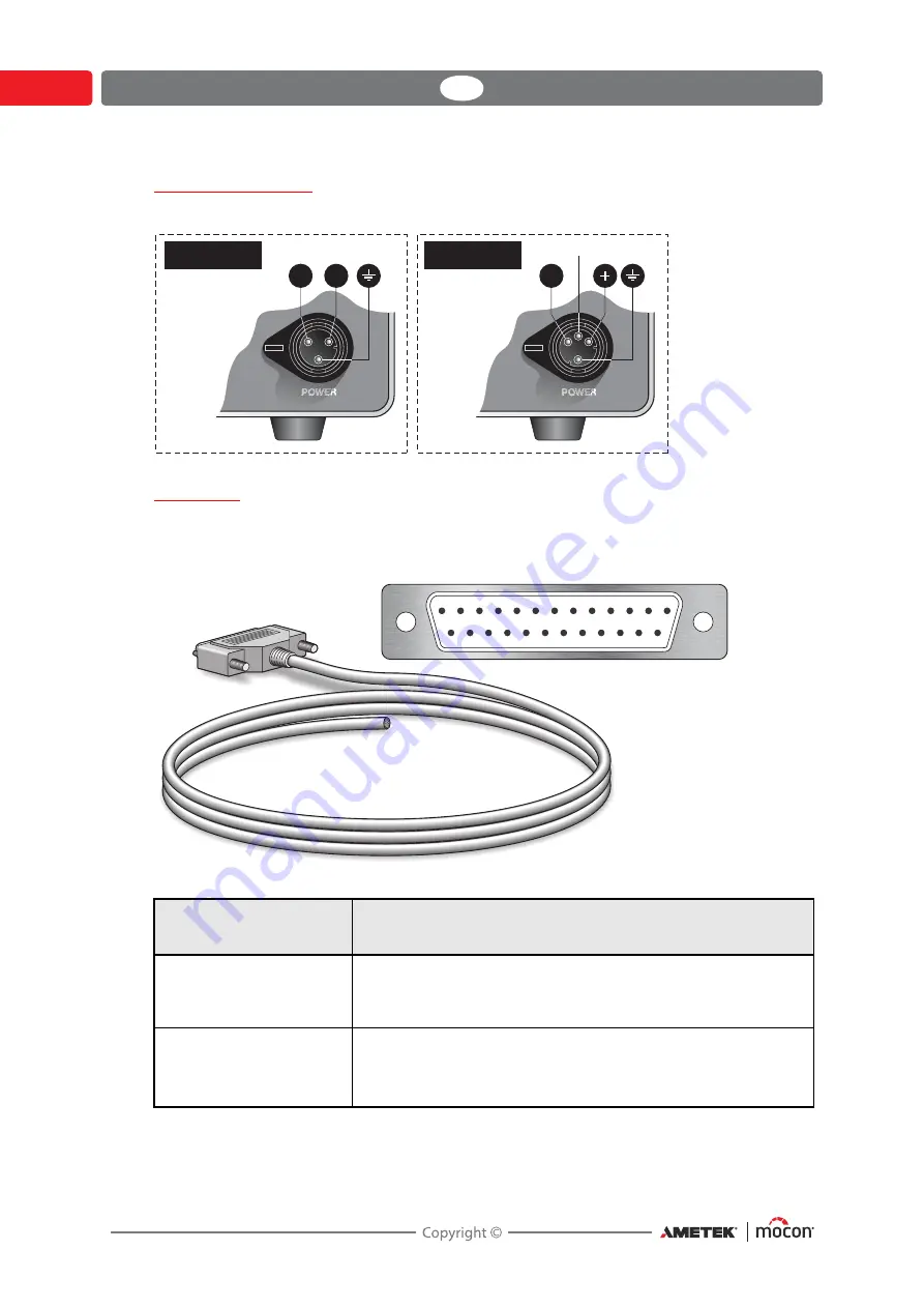 Mocon AMETEK Dansensor MAP Check 3 Vacuum User Manual Download Page 26