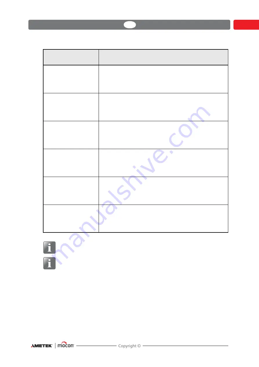 Mocon AMETEK Dansensor MAP Check 3 Vacuum User Manual Download Page 27