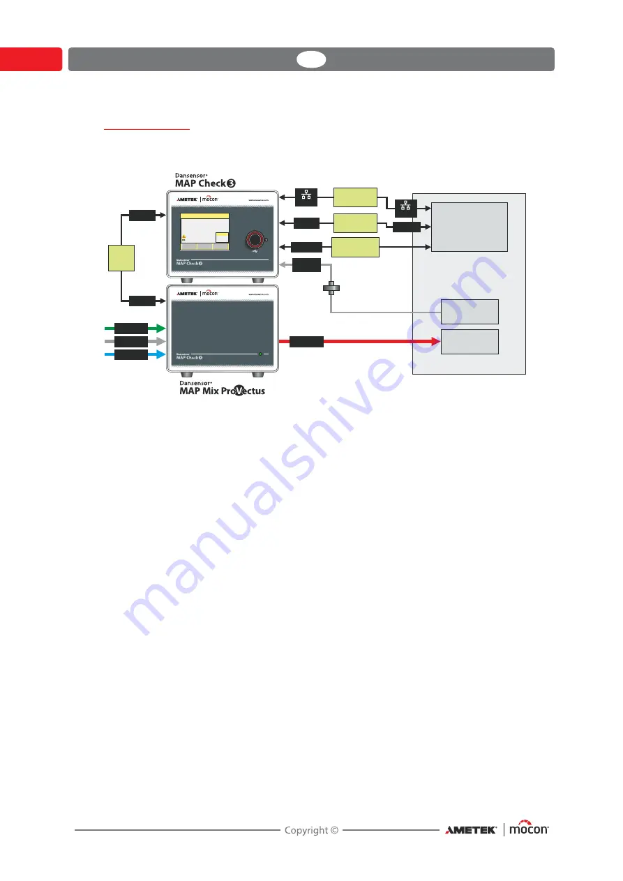 Mocon AMETEK Dansensor MAP Check 3 Vacuum User Manual Download Page 32