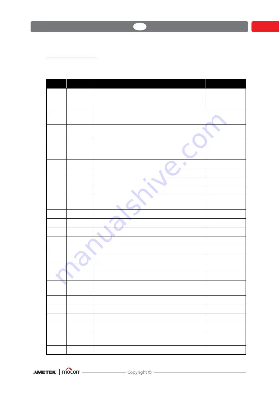 Mocon AMETEK Dansensor MAP Check 3 Vacuum User Manual Download Page 41