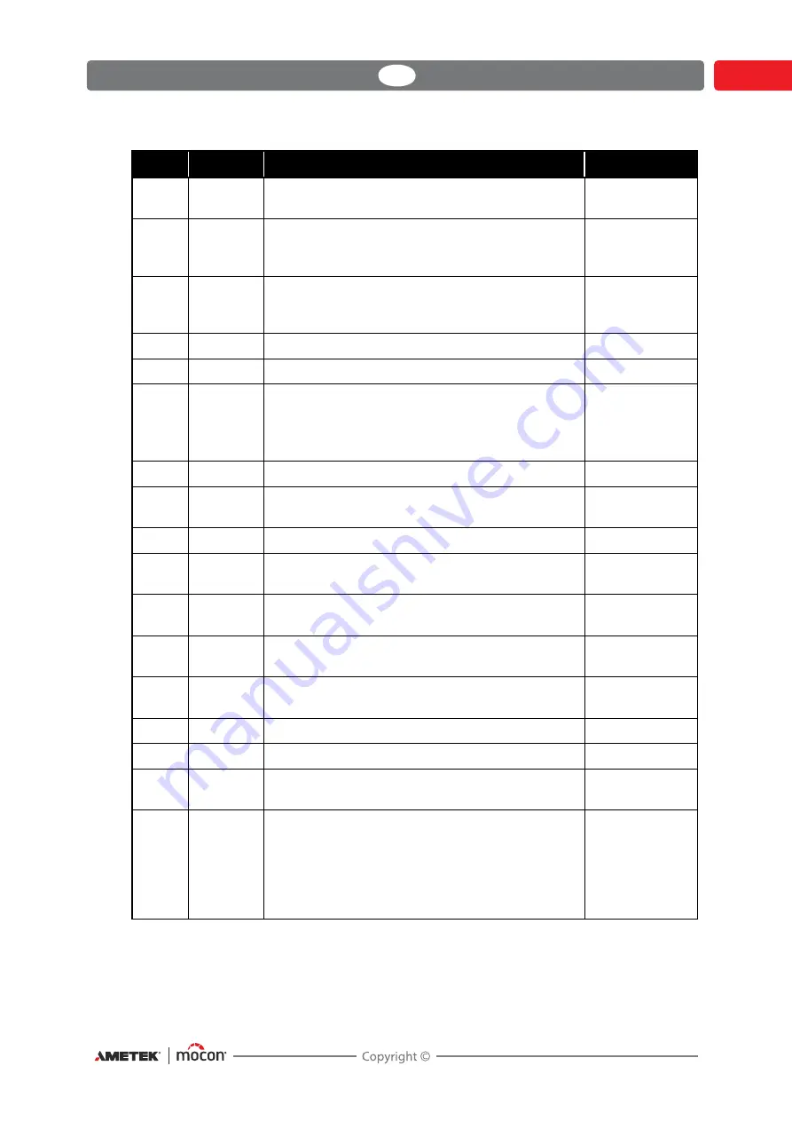 Mocon AMETEK Dansensor MAP Check 3 Vacuum User Manual Download Page 43