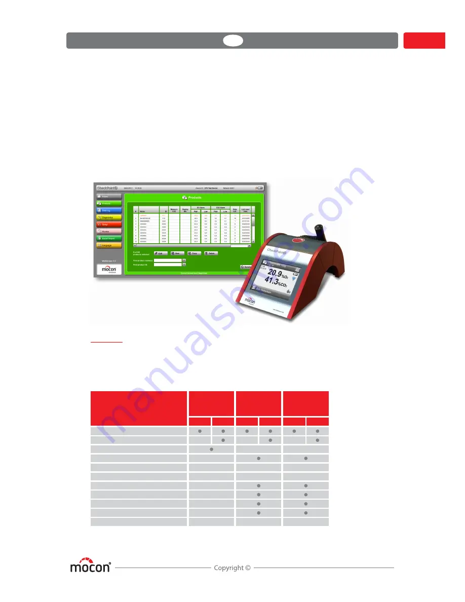 Mocon CheckPoint 3 User Manual Download Page 11