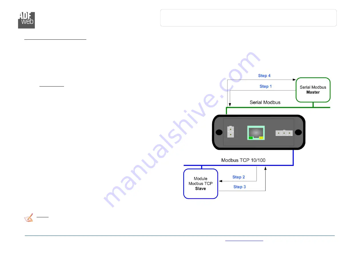 Modbus HD674-A003 Скачать руководство пользователя страница 21