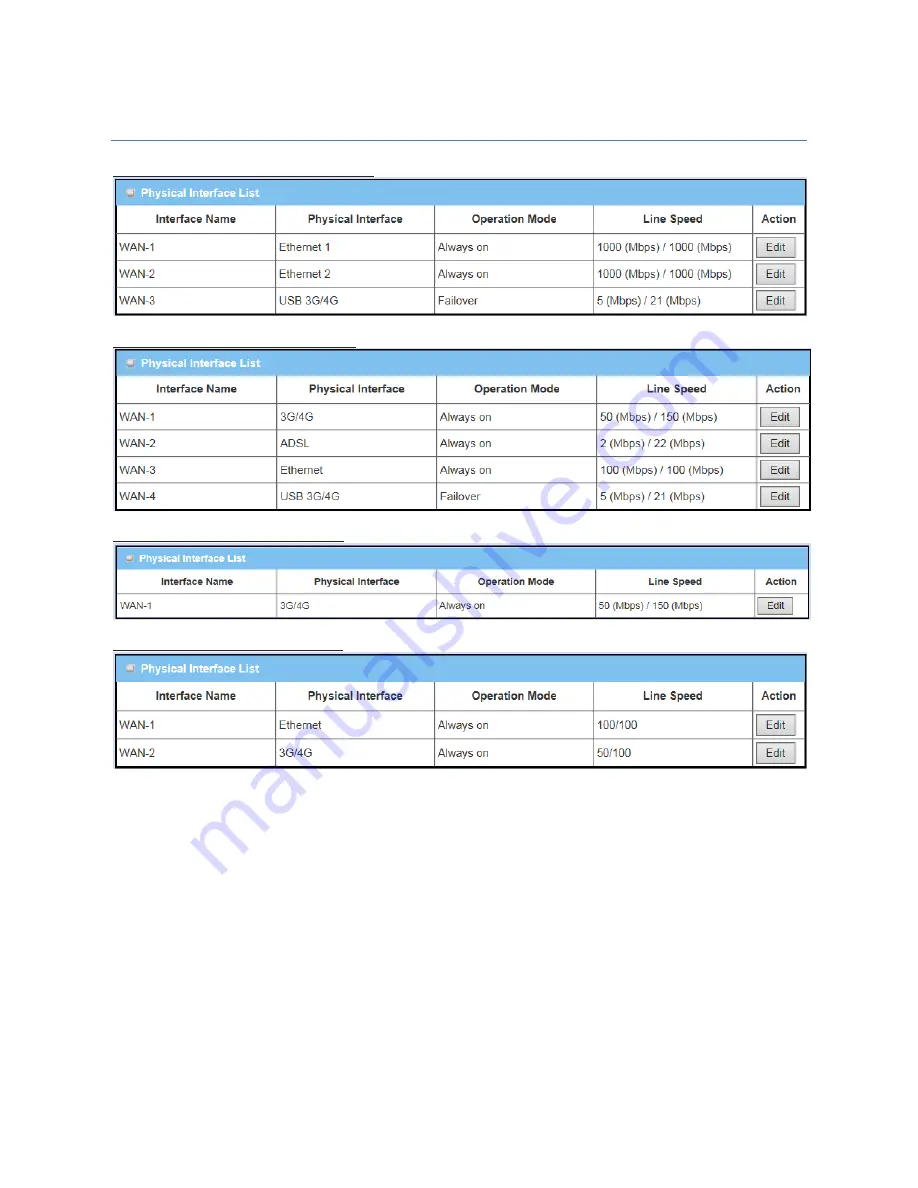 Modbus IOG700AM-0xCR1 User Manual Download Page 52