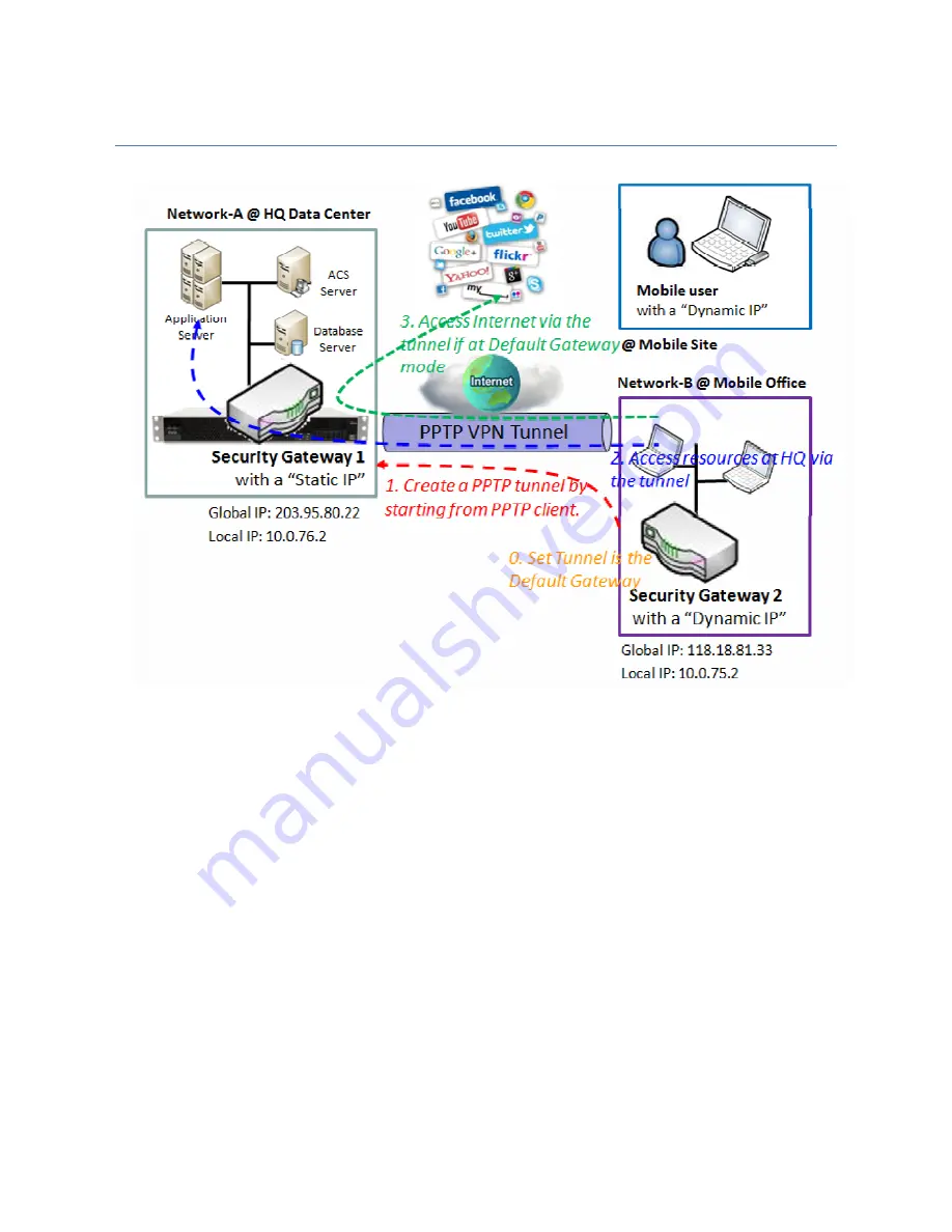 Modbus IOG700AM-0xCR1 User Manual Download Page 232