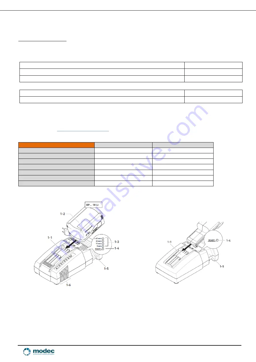 modec MC89E Series Instruction Manual Download Page 9