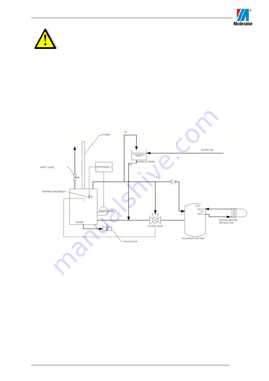 Moderator Biomaster 15 Instruction Manual Download Page 15