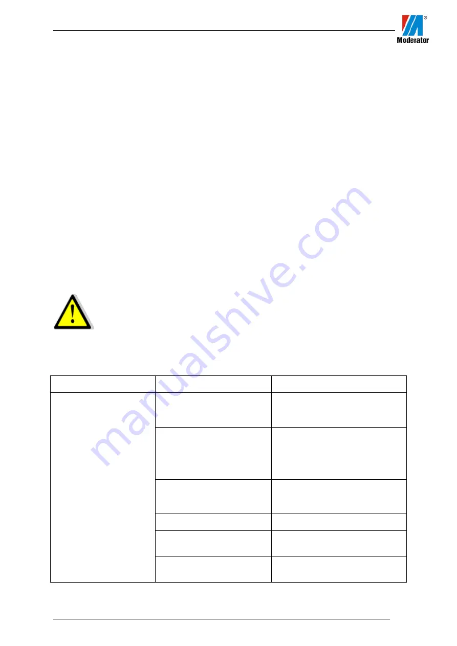 Moderator Biomaster 15 Instruction Manual Download Page 24