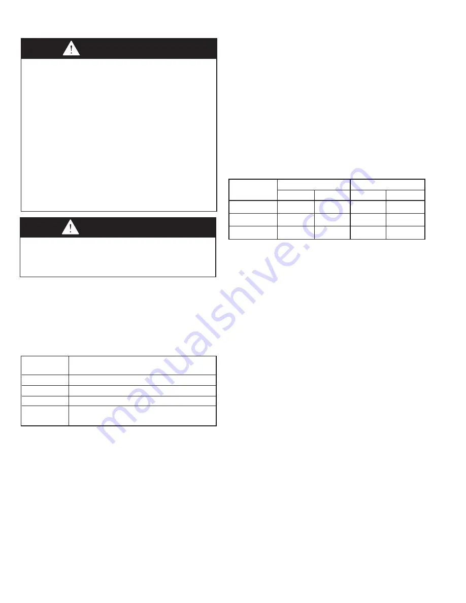 Modine Manufacturing 215BTC260 Installation And Service Manual Download Page 6