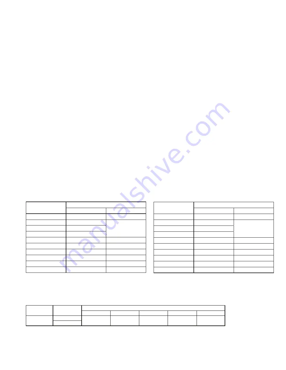 Modine Manufacturing 215BTC260 Installation And Service Manual Download Page 15