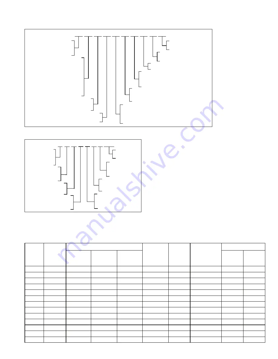 Modine Manufacturing 215BTC260 Installation And Service Manual Download Page 31