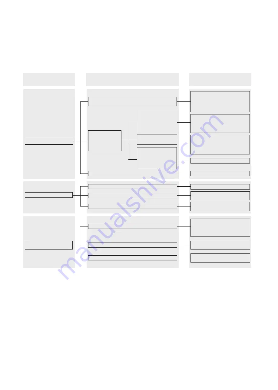 Modine Manufacturing CGS 11AH3 Technical Manual Download Page 150