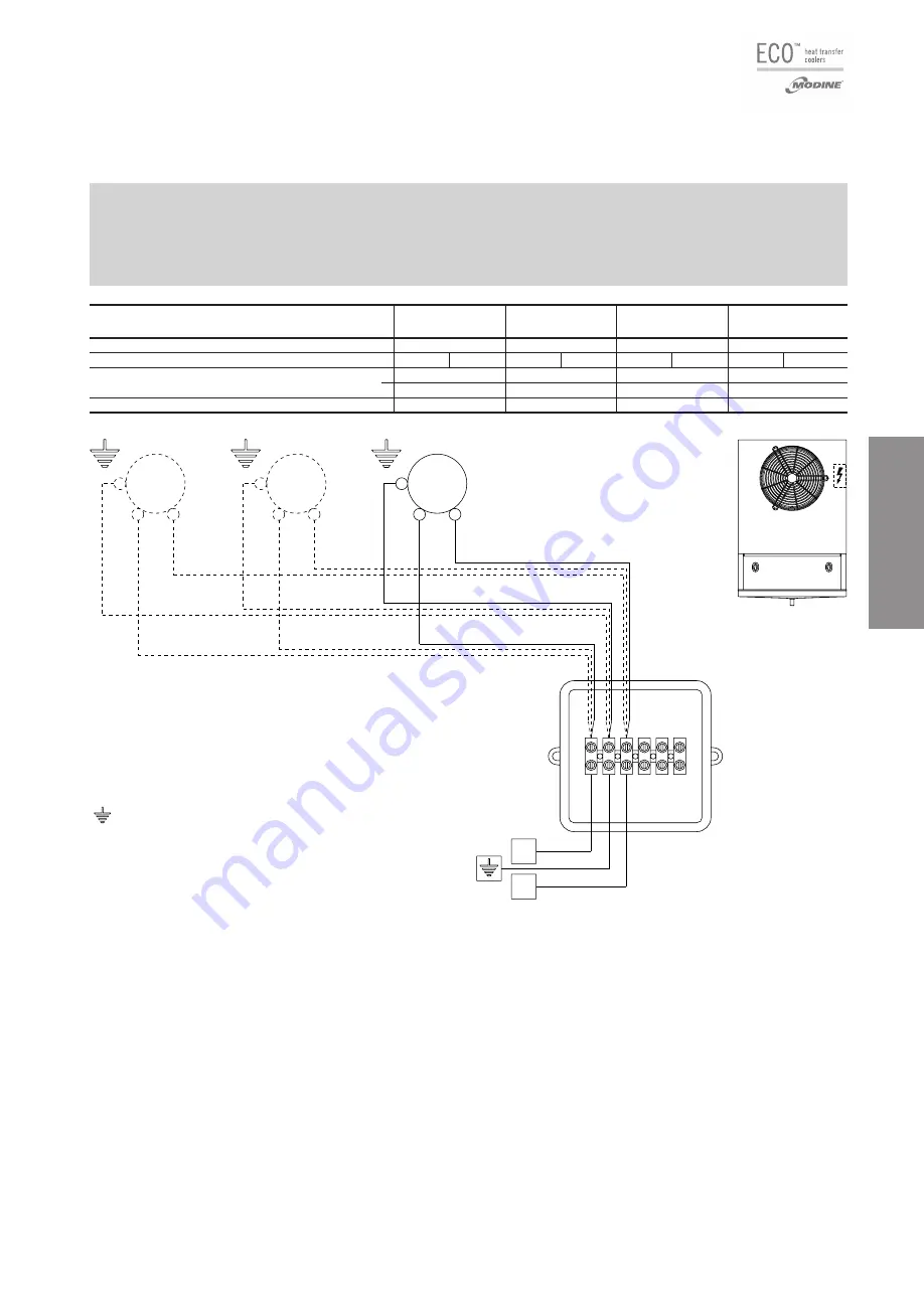 Modine Manufacturing ECO AP 080 Technical Manual Download Page 43