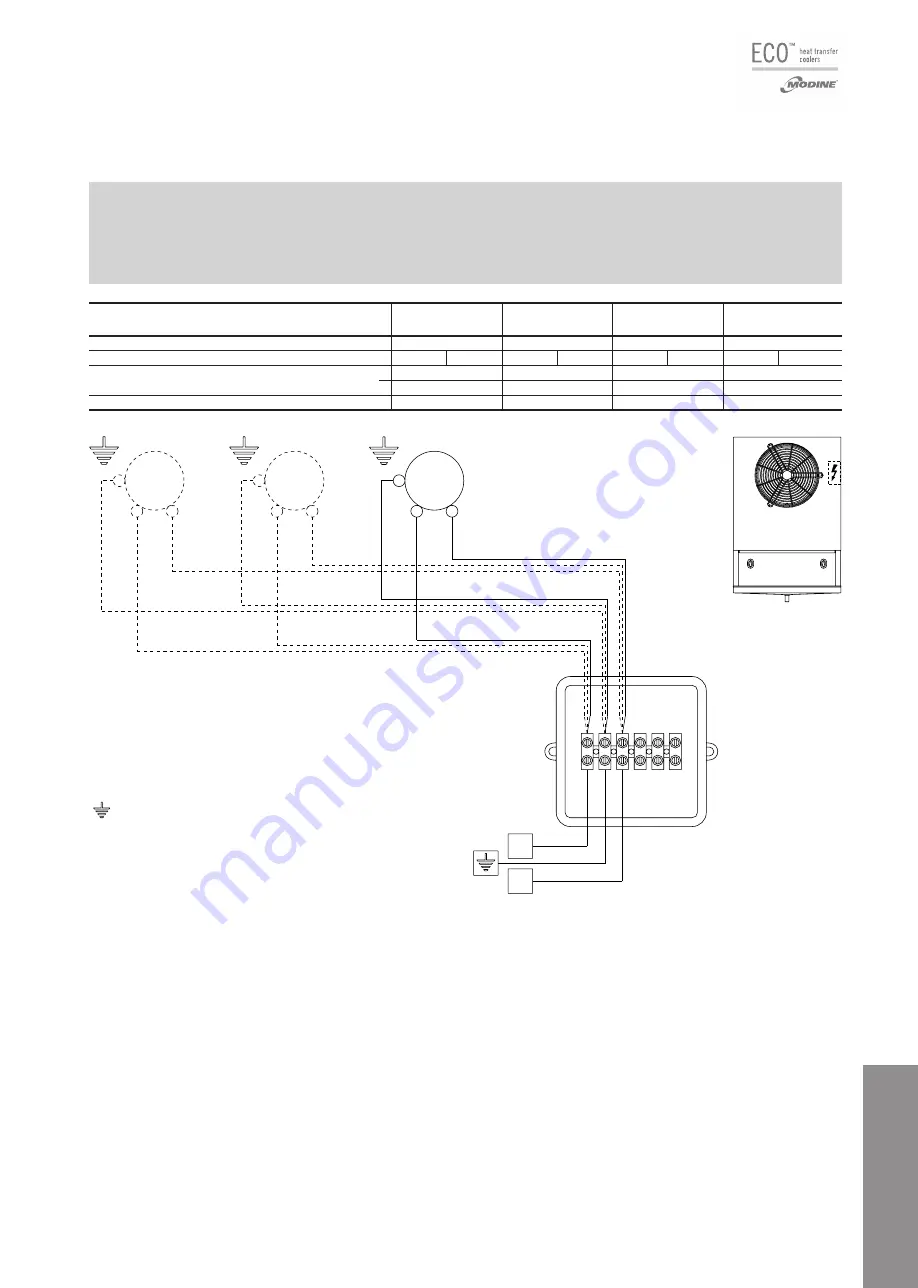 Modine Manufacturing ECO AP 080 Technical Manual Download Page 91